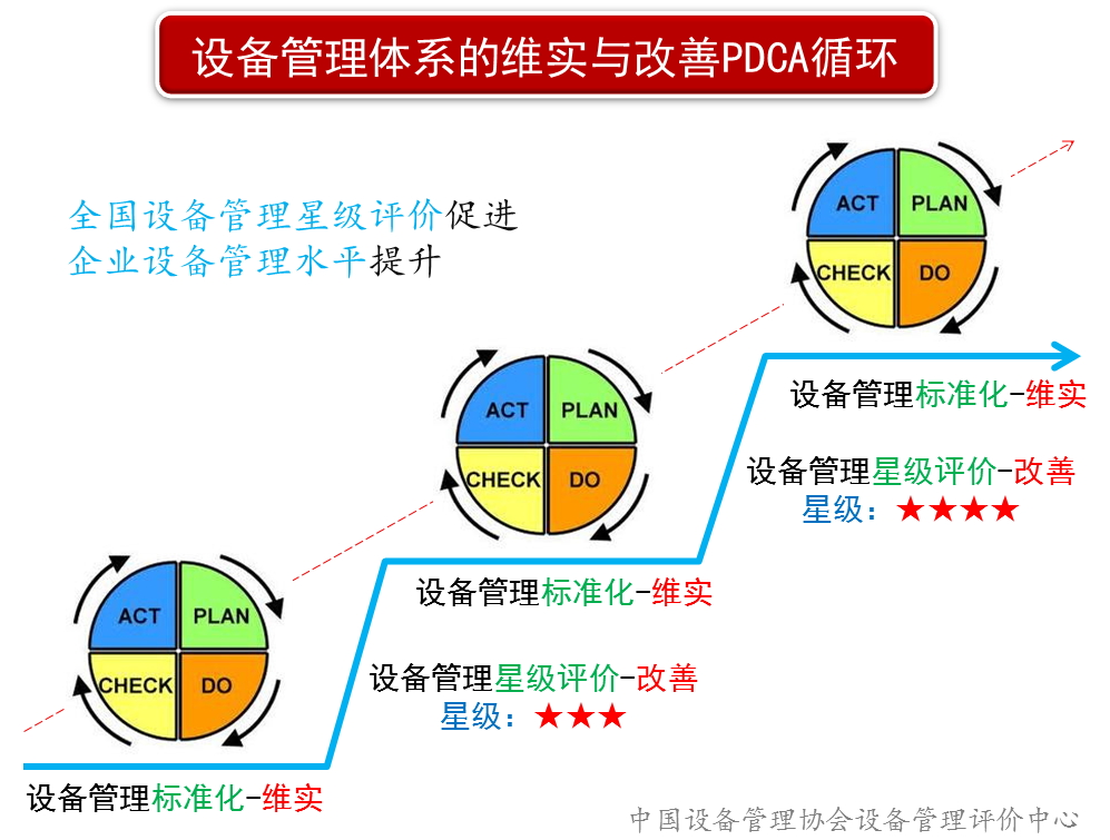 評價(jià)PDCA.jpg