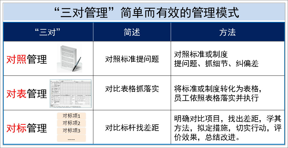 對(duì)標(biāo)三對(duì)圖解.jpg