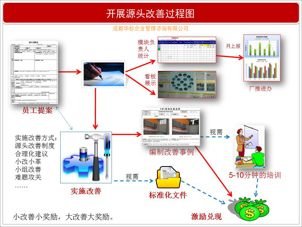 設(shè)備管理體系之現(xiàn)場源頭問題查找指引-蔣良君