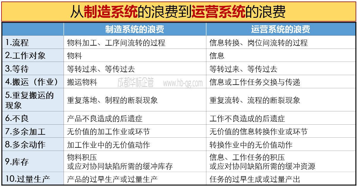 如何識別、診斷精益現(xiàn)場管理的浪費-1