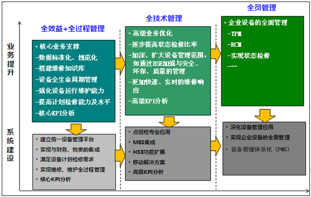 萬華化學集團設備管理創(chuàng)新