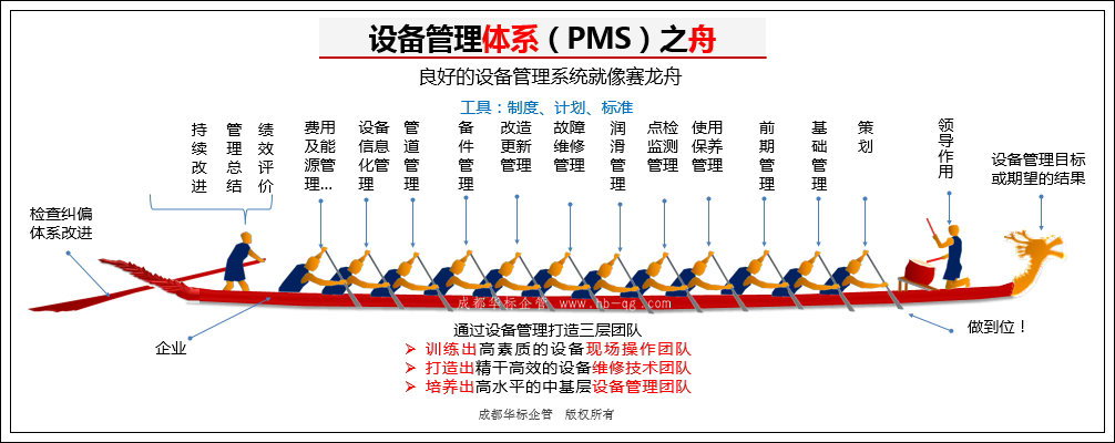 答疑：從哪些方面去做好企業(yè)設(shè)備管理工作？