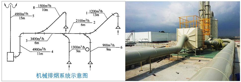 答疑：熱排抽風(fēng)是否可以與酸或堿抽風(fēng)混排？