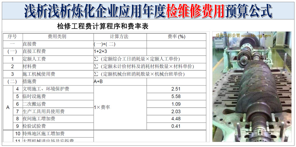 淺析年度檢維修費用預(yù)算公式